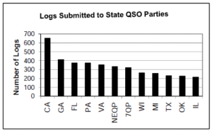 state-qso-parties-stats